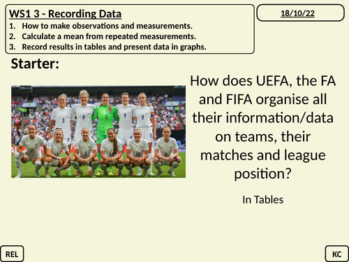 Ks3 Working Scientifically Ws1 3 Recording Data Lesson Bundle