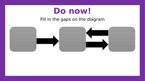 AQA GCSE Psychology: Murdock’s serial position curve study (AO1 ...