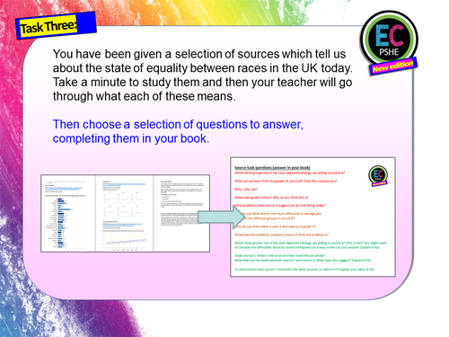 Racism + Discrimination PSHE | Teaching Resources