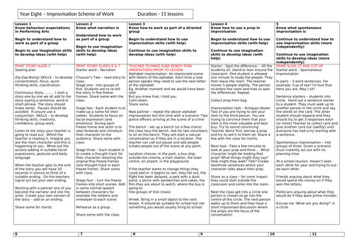 Improvisation Scheme of work KS3. Year 7 or 8 (11-14 secondary ...