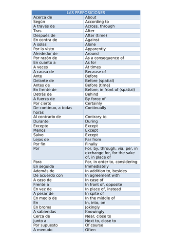 Common Spanish Prepositions | Teaching Resources