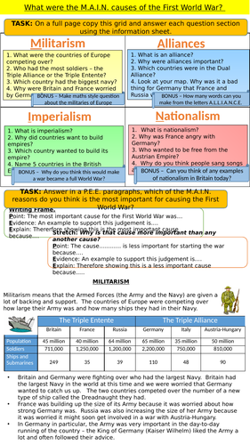 What were the M.A.I.N. causes of the First World War? | Teaching Resources
