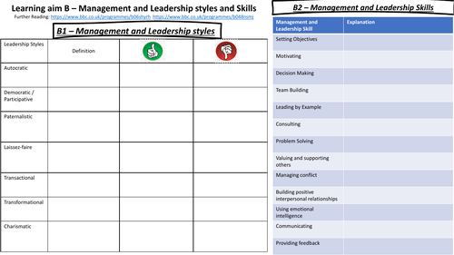 Unit 6 Principles of Management Learning Aim B Knowledge Organiser ...