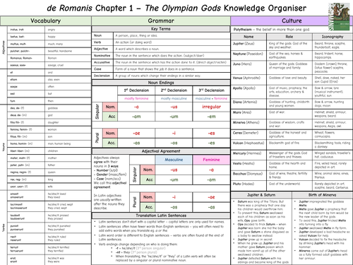 de Romanis Chapter 1 Latin Knowledge Organiser - The Olympian Gods