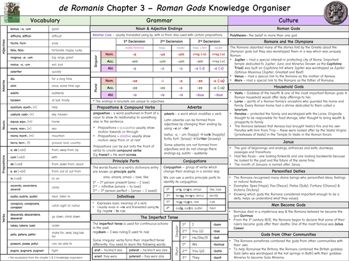 de Romanis Chapter 3 Latin Knowledge Organiser - Roman Gods