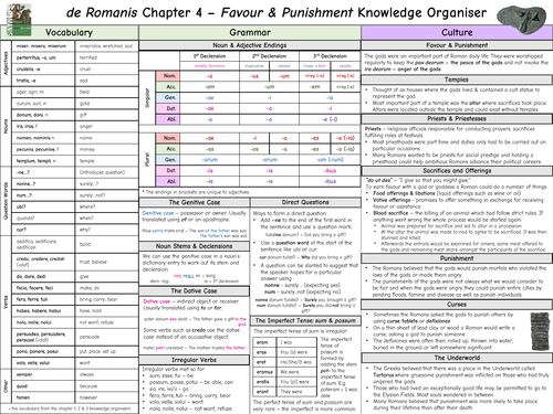de Romanis Chapter 4 Latin Knowledge Organiser - Favour & Punishment