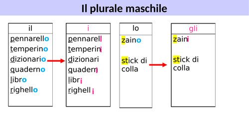 italian-plural-teaching-resources