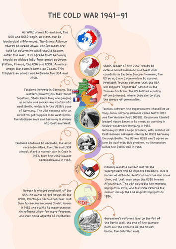 Cold war overview infographic | Teaching Resources
