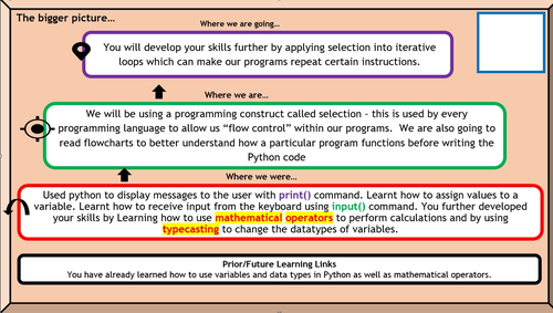 KS3 Python Programming (Full Unit Ready to Teach!) - Slides, Workbooks ...
