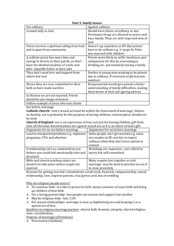 GCSE CCEA RS Family Issues Revision Notes (Ethics)