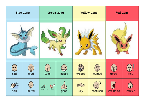 Zones of regulation - Pokemon | Teaching Resources