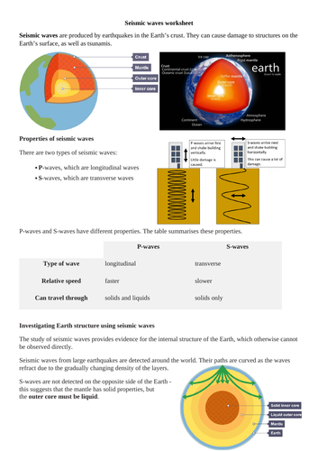 GCSE-Seismic waves | Teaching Resources