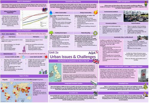 AQA GCSE Geography Revision Pack Paper 2 | Teaching Resources