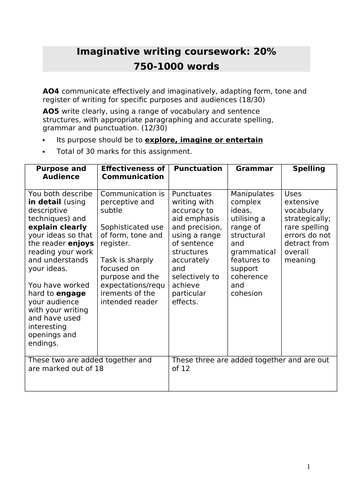 edexcel english coursework