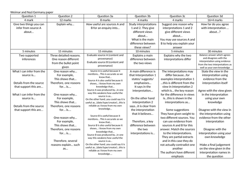 Exam Questions Structure Sheet - Edexcel GCSE History Paper 3