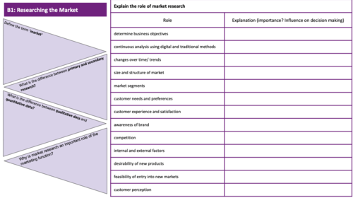 BTEC Marketing L3 Unit 2: Principals of Marketing | Teaching Resources