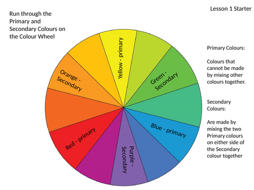 Colour Theory SOW, PowerPoint and resource. | Teaching Resources