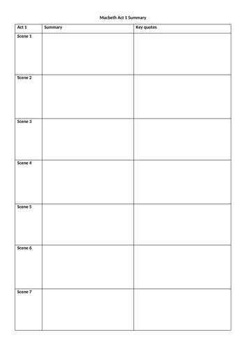 Macbeth Act 1 | Teaching Resources