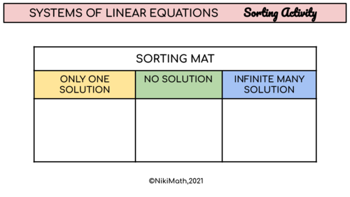 Systems of Linear Equations with 2 Variables - Sorting Activity ...