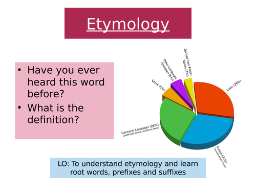 etymology-bundle-improve-literacy-with-word-origins-teaching-resources