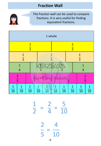 Fractions Workbook - Functional Skills Maths - Entry Level 3 | Teaching ...