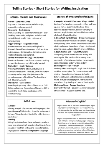 Topic Knowledge Organiser templates | Teaching Resources