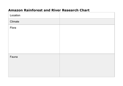 Amazon Rainforest and River Study-Leaflet Writing lesson KS2 | Teaching