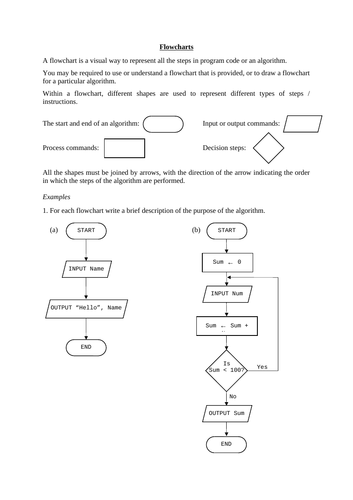 Flowcharts | Teaching Resources