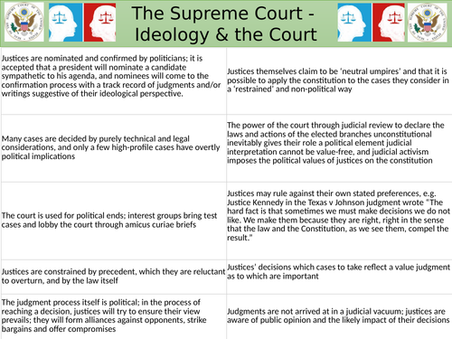 US Supreme Court - Philosophy - Updated 2022. US Government and ...