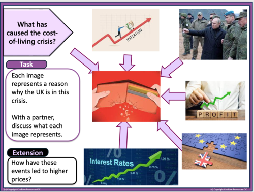 Cost of Living Crisis | Teaching Resources