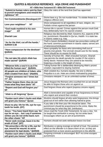 CRIME AND PUNISHMENT. ALL QUOTES AND INTERPRETATION | Teaching Resources