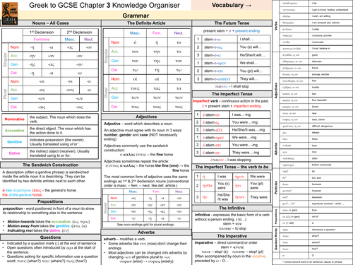 Greek to GCSE Chapter 3 Knowledge Organiser