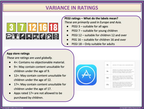 Age Ratings PSHE | Teaching Resources