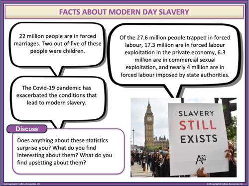 Human Trafficking Modern Day Slavery Teaching Resources