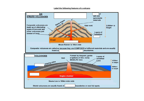 AQA GCSE Challenge of Natural Hazards Resources | Teaching Resources