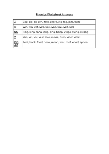 Jolly Phonics Group 5 Worksheets (differentiated)- Z W NG V 00 OO