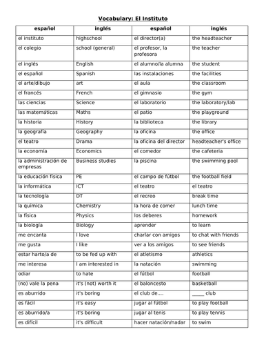 KS4 Spanish GCSE: 17 Vocabulary Lists! | Teaching Resources