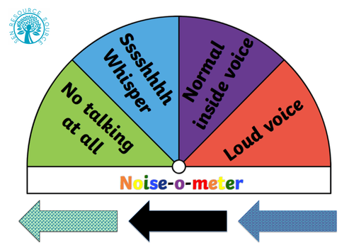 Noise-O-Meter Classroom Display | Teaching Resources