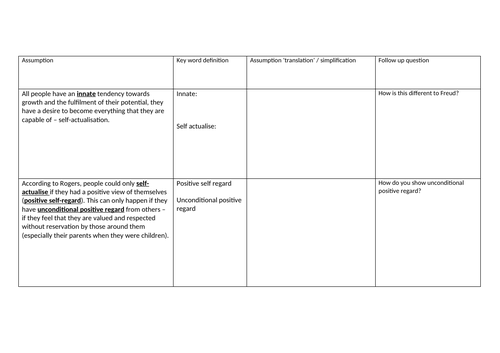 Introduction to Psychology : Lesson 7 : Humanist Perspective | Teaching ...