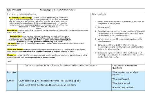 Repeating Pattern planning EYFS