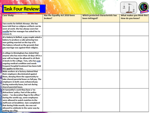 Protected Characteristics + Equality Act | Teaching Resources