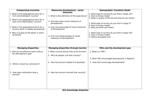 AQA CEW Revision Lesson for end of topic test