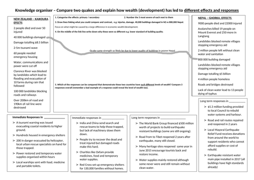 AQA 1A Earthquake Case Studies (Lesson 4/5)