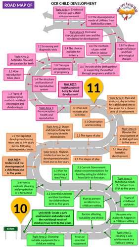 child development coursework ocr