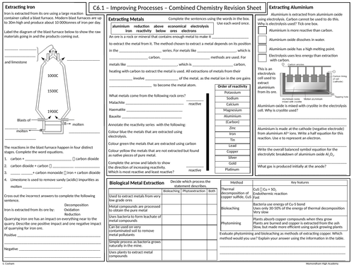 OCR Gateway GCSE Comb Science Chemistry C6 Revision Mat