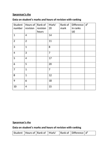 Biological psychology research methods | Teaching Resources