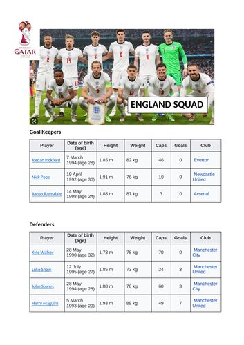 world cup 2022 england squad numbers