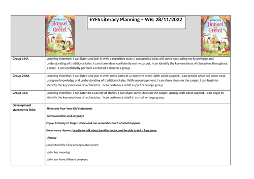 Hansel and Gretel EYFS planning