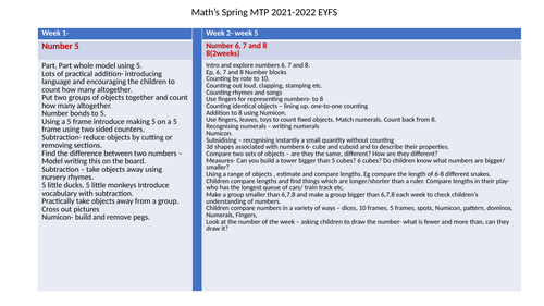 EYFS Numeracy MTP Numbers 5,6,7,8