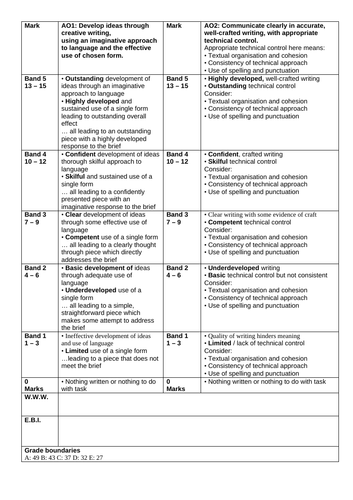 creative writing scheme of work tes